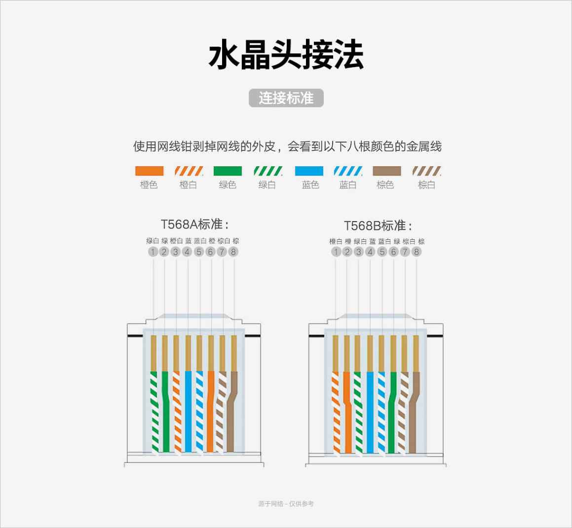 网线水晶头接法，网线水晶头排线顺序，网线水晶头接法 标准